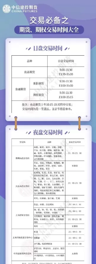 期货品种夜盘时间变更(期货品种夜盘交易时间)_财金百科_第1张_青花期货直播间 期货品种夜盘时间变更(期货品种夜盘交易时间)_https://qh.ynbygsw.com_财金百科_第1张