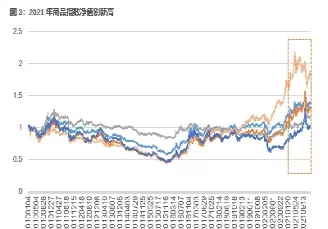 商品期货上调手续费(商品期货上调手续费怎么算)_https://qh.ynbygsw.com_财金知识_第1张