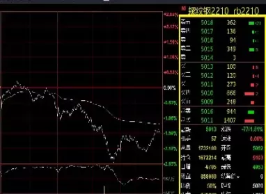 工业品期货早盘交易技巧(期货盘前交易规则)_财金百科_第1张_青花期货直播间 工业品期货早盘交易技巧(期货盘前交易规则)_https://qh.ynbygsw.com_财金百科_第1张