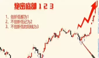 期货顺势抄底技巧(期货顺势而为不猜顶不抄底)_期货直播_第1张_青花期货直播间 期货顺势抄底技巧(期货顺势而为不猜顶不抄底)_https://qh.ynbygsw.com_期货直播_第1张