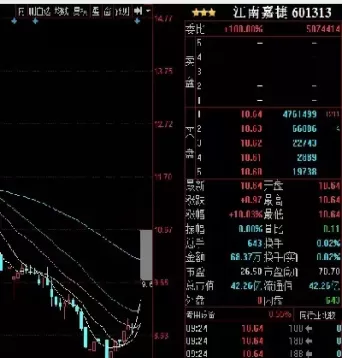 期货涨跌停板怎么算(期货涨跌停板幅度扩大利好吗)_期货交易_第1张_青花期货直播间 期货涨跌停板怎么算(期货涨跌停板幅度扩大利好吗)_https://qh.ynbygsw.com_期货交易_第1张