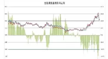 期货交易具有套期保值(期货交易具有套期保值吗)_期货交易_第1张_青花期货直播间 期货交易具有套期保值(期货交易具有套期保值吗)_https://qh.ynbygsw.com_期货交易_第1张