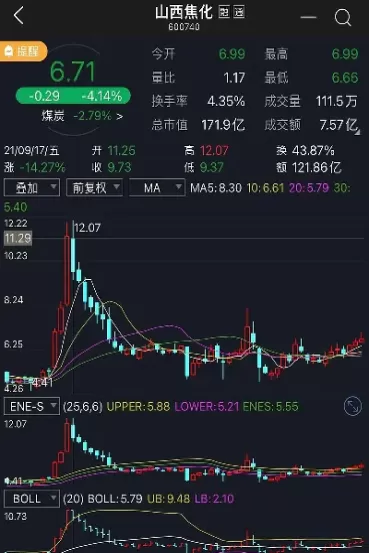 今天煤炭期货即时行情(今天煤炭期货即时行情最新消息)_期货喊单_第1张_青花期货直播间 今天煤炭期货即时行情(今天煤炭期货即时行情最新消息)_https://qh.ynbygsw.com_期货喊单_第1张