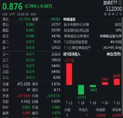 美国30股指期货(美国股指期货30指数实时行情)_期货直播_第1张_青花期货直播间 美国30股指期货(美国股指期货30指数实时行情)_https://qh.ynbygsw.com_期货直播_第1张