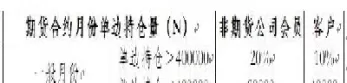 期货交割仓的标准(期货交割仓的标准是什么)_https://qh.ynbygsw.com_国际期货_第1张