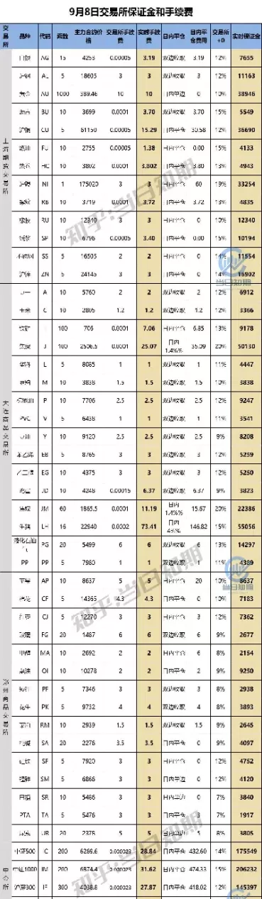 国内期货焦煤手续费(焦煤期货交割费用)_期货直播_第1张_青花期货直播间 国内期货焦煤手续费(焦煤期货交割费用)_https://qh.ynbygsw.com_期货直播_第1张