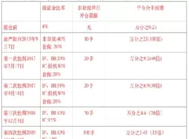 手续费股指期货交易(股指期货手续费计算器)_https://qh.ynbygsw.com_国际期货_第1张