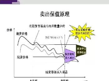 什么是期货套期保值吗(什么是期货的套期保值)_财金知识_第1张_青花期货直播间 什么是期货套期保值吗(什么是期货的套期保值)_https://qh.ynbygsw.com_财金知识_第1张