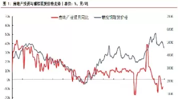 钢铁期货下跌对股票的影响(钢铁期货下跌对钢铁股的影响)_期货直播_第1张_青花期货直播间 钢铁期货下跌对股票的影响(钢铁期货下跌对钢铁股的影响)_https://qh.ynbygsw.com_期货直播_第1张