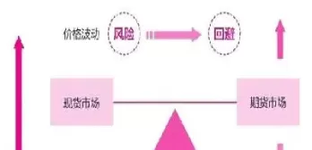 举例说明期货如何进行套期保值(如何利用期货市场进行套期保值)_期货喊单_第1张_青花期货直播间 举例说明期货如何进行套期保值(如何利用期货市场进行套期保值)_https://qh.ynbygsw.com_期货喊单_第1张