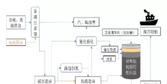 燃料油和低硫燃料油期货大事记(低硫燃料油期货与燃油期货)_期货交易_第1张_青花期货直播间 燃料油和低硫燃料油期货大事记(低硫燃料油期货与燃油期货)_https://qh.ynbygsw.com_期货交易_第1张