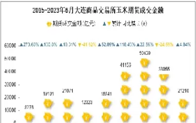 大连玉米期货大幅收低(大连玉米期货价格走势)_期货直播_第1张_青花期货直播间 大连玉米期货大幅收低(大连玉米期货价格走势)_https://qh.ynbygsw.com_期货直播_第1张
