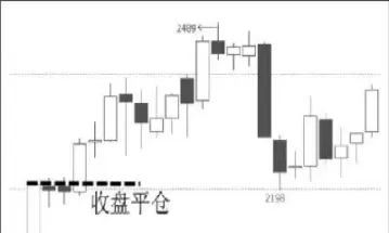 期货里面的空换什么意思(期货里的多开空平空换什么意思)_https://qh.ynbygsw.com_财金百科_第1张