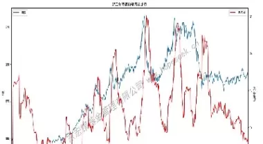 大数据期货走势图(大数据期货走势图怎么看)_https://qh.ynbygsw.com_期货交易_第1张