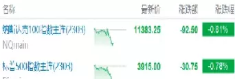 美国现在股指期货交易情况(美国股指期货交易时间表)_财金百科_第1张_青花期货直播间 美国现在股指期货交易情况(美国股指期货交易时间表)_https://qh.ynbygsw.com_财金百科_第1张
