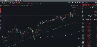 美股道琼斯期货指数实时(道琼斯30指数期货实时)_财金知识_第1张_青花期货直播间 美股道琼斯期货指数实时(道琼斯30指数期货实时)_https://qh.ynbygsw.com_财金知识_第1张