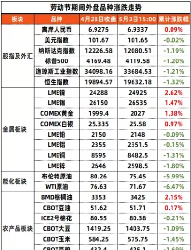 期货外盘行情走势(期货外盘实时行情)_财金知识_第1张_青花期货直播间 期货外盘行情走势(期货外盘实时行情)_https://qh.ynbygsw.com_财金知识_第1张