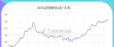 豆粕期货最小变动价位(豆粕期货最新价格)_期货直播_第1张_青花期货直播间 豆粕期货最小变动价位(豆粕期货最新价格)_https://qh.ynbygsw.com_期货直播_第1张