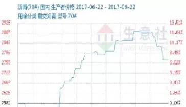 商品期货沥青涨停板(沥青期货涨停规定)_期货喊单_第1张_青花期货直播间 商品期货沥青涨停板(沥青期货涨停规定)_https://qh.ynbygsw.com_期货喊单_第1张