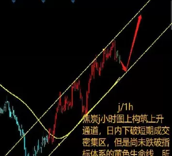 期货大跌后是涨还是跌(期货交割前是涨还是跌)_期货直播_第1张_青花期货直播间 期货大跌后是涨还是跌(期货交割前是涨还是跌)_https://qh.ynbygsw.com_期货直播_第1张