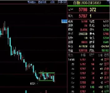 期货关键理解阻力支撑(期货关键理解阻力支撑理论)_期货喊单_第1张_青花期货直播间 期货关键理解阻力支撑(期货关键理解阻力支撑理论)_https://qh.ynbygsw.com_期货喊单_第1张