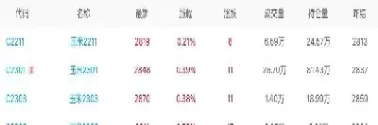 期货玉米晚盘几点(期货玉米晚间几点结束)_期货喊单_第1张_青花期货直播间 期货玉米晚盘几点(期货玉米晚间几点结束)_https://qh.ynbygsw.com_期货喊单_第1张