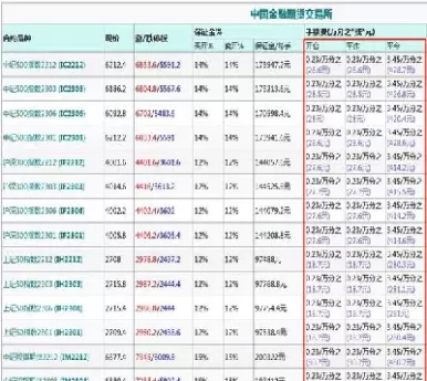 期货的留存手续费是怎么算的(期货上交手续费留存手续费)_国际期货_第1张_青花期货直播间 期货的留存手续费是怎么算的(期货上交手续费留存手续费)_https://qh.ynbygsw.com_国际期货_第1张