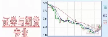证券之星有做期货吗(证券期货是做什么的)_期货喊单_第1张_青花期货直播间 证券之星有做期货吗(证券期货是做什么的)_https://qh.ynbygsw.com_期货喊单_第1张