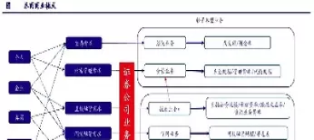 券商自营参与期货交易嘛(券商的期货账户可以做什么交易)_财金百科_第1张_青花期货直播间 券商自营参与期货交易嘛(券商的期货账户可以做什么交易)_https://qh.ynbygsw.com_财金百科_第1张