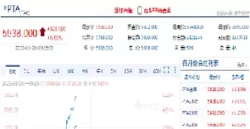 期货中出现涨停(期货中出现涨停什么意思)_国际期货_第1张_青花期货直播间 期货中出现涨停(期货中出现涨停什么意思)_https://qh.ynbygsw.com_国际期货_第1张