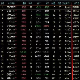 怎么知道期货品种的主力情况(期货如何了解主力动向)_国际期货_第1张_青花期货直播间 怎么知道期货品种的主力情况(期货如何了解主力动向)_https://qh.ynbygsw.com_国际期货_第1张