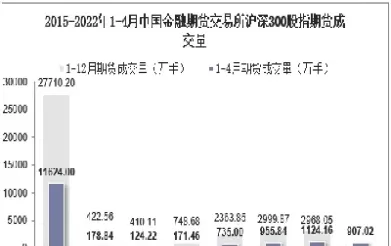 沪深300指数期货交易量(沪深300股指期货每日成交量)_期货直播_第1张_青花期货直播间 沪深300指数期货交易量(沪深300股指期货每日成交量)_https://qh.ynbygsw.com_期货直播_第1张