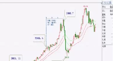 期货价量时空交易图表(期货价量时空交易图表怎么看)_财金知识_第1张_青花期货直播间 期货价量时空交易图表(期货价量时空交易图表怎么看)_https://qh.ynbygsw.com_财金知识_第1张