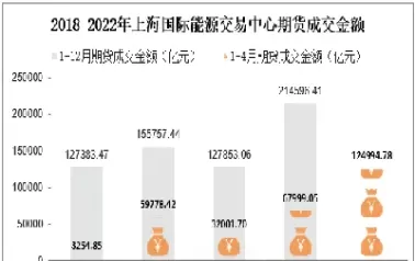 上海能源期货的交易时间(上海能源期货交易开通条件)_财金百科_第1张_青花期货直播间 上海能源期货的交易时间(上海能源期货交易开通条件)_https://qh.ynbygsw.com_财金百科_第1张