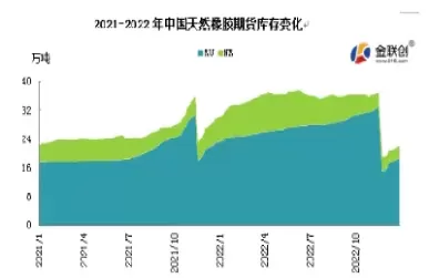 天然橡胶的期货合约时间(天然橡胶期货合约手续费)_期货交易_第1张_青花期货直播间 天然橡胶的期货合约时间(天然橡胶期货合约手续费)_https://qh.ynbygsw.com_期货交易_第1张