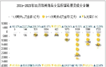 锰硅期货成交创天量(锰硅期货每天交易量)_期货交易_第1张_青花期货直播间 锰硅期货成交创天量(锰硅期货每天交易量)_https://qh.ynbygsw.com_期货交易_第1张