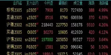 期货什么板块涨得快(期货板块怎么买)_期货直播_第1张_青花期货直播间 期货什么板块涨得快(期货板块怎么买)_https://qh.ynbygsw.com_期货直播_第1张