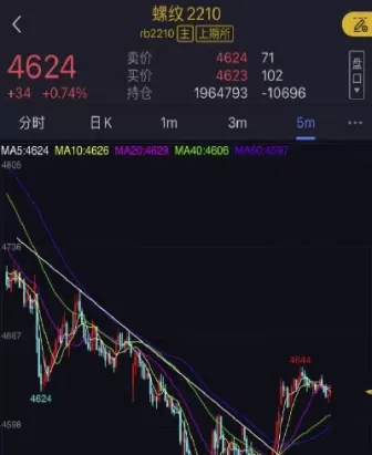 期货市场趋势分析(期货市场趋势分析报告)_https://qh.ynbygsw.com_财金知识_第1张