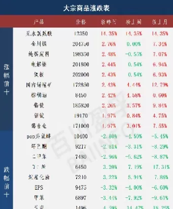 期货金价涨跌表(黄金期货今日价格行情)_财金知识_第1张_青花期货直播间 期货金价涨跌表(黄金期货今日价格行情)_https://qh.ynbygsw.com_财金知识_第1张