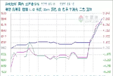 期货短纤交易费用(期货短纤是什么产品)_财金百科_第1张_青花期货直播间 期货短纤交易费用(期货短纤是什么产品)_https://qh.ynbygsw.com_财金百科_第1张