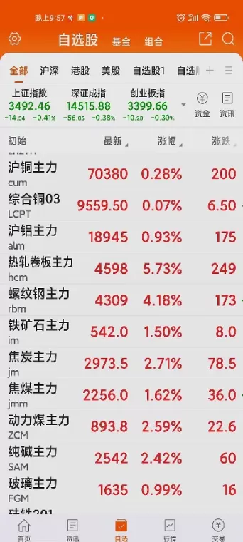 钢铁期货是什么(钢铁期货是什么意思)_https://qh.ynbygsw.com_财金知识_第1张