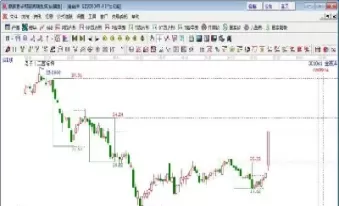 期货涨跌停板第二个板基准价(期货第二个跌停板怎么算)_财金百科_第1张_青花期货直播间 期货涨跌停板第二个板基准价(期货第二个跌停板怎么算)_https://qh.ynbygsw.com_财金百科_第1张