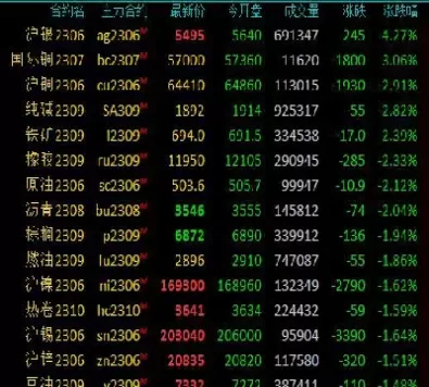 国际期货市场停盘时间(今天黄金期货几点停盘)_期货喊单_第1张_青花期货直播间 国际期货市场停盘时间(今天黄金期货几点停盘)_https://qh.ynbygsw.com_期货喊单_第1张