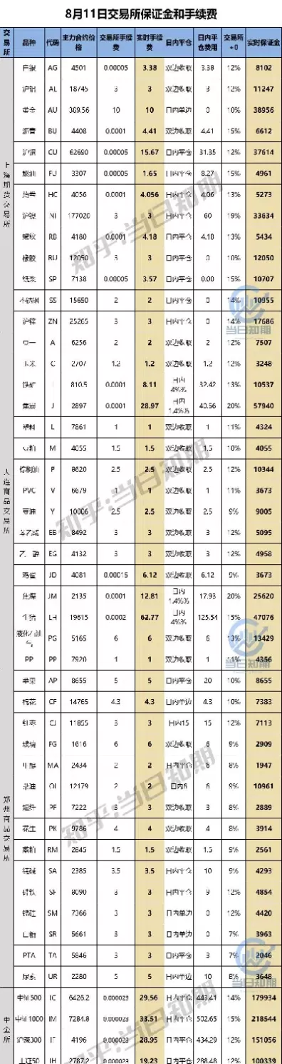 玉米期货手续交易费多少(玉米期货有隔夜费吗)_期货直播_第1张_青花期货直播间 玉米期货手续交易费多少(玉米期货有隔夜费吗)_https://qh.ynbygsw.com_期货直播_第1张