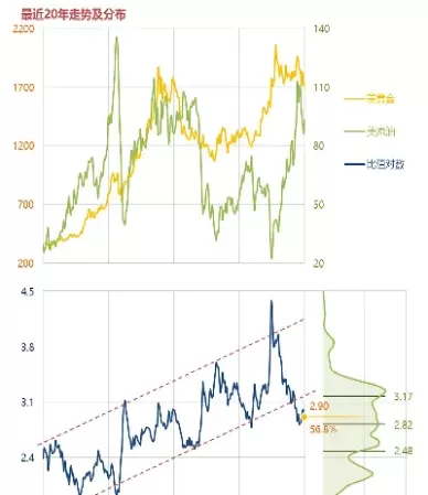 期货黄金原油最新走势(黄金期货最新走势分析)_https://qh.ynbygsw.com_期货直播_第1张
