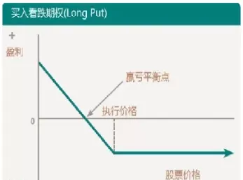 股票与期货策略的不同点(股票期权与期货交易的区别有哪些)_财金百科_第1张_青花期货直播间 股票与期货策略的不同点(股票期权与期货交易的区别有哪些)_https://qh.ynbygsw.com_财金百科_第1张
