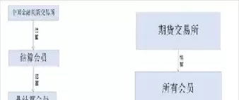 期货一般什么时候结算完(期货一般什么时候开始什么时候结束)_财金知识_第1张_青花期货直播间 期货一般什么时候结算完(期货一般什么时候开始什么时候结束)_https://qh.ynbygsw.com_财金知识_第1张