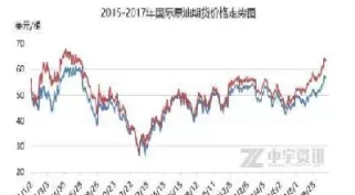 国际原油期货价再走低(国际原油期货价格走势)_期货直播_第1张_青花期货直播间 国际原油期货价再走低(国际原油期货价格走势)_https://qh.ynbygsw.com_期货直播_第1张