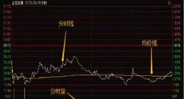 期货分时看图技巧(怎样看期货分时图)_https://qh.ynbygsw.com_期货喊单_第1张