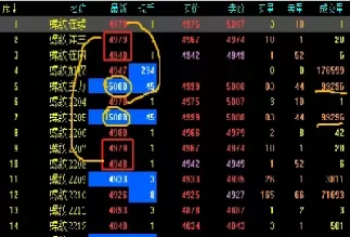 期货合约159是什么意思(期货合约非标准)_https://qh.ynbygsw.com_国际期货_第1张